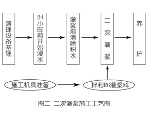 山丹灌浆料施工工艺—文字完整版