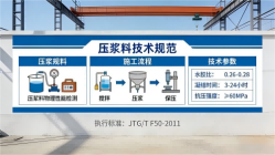 山丹本地工厂讲解：说一遍公路压浆料和铁路压浆料的区别