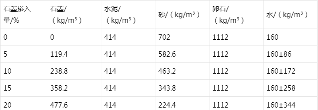 山丹防静电水泥砂浆怎么做(附配比及施工方法)